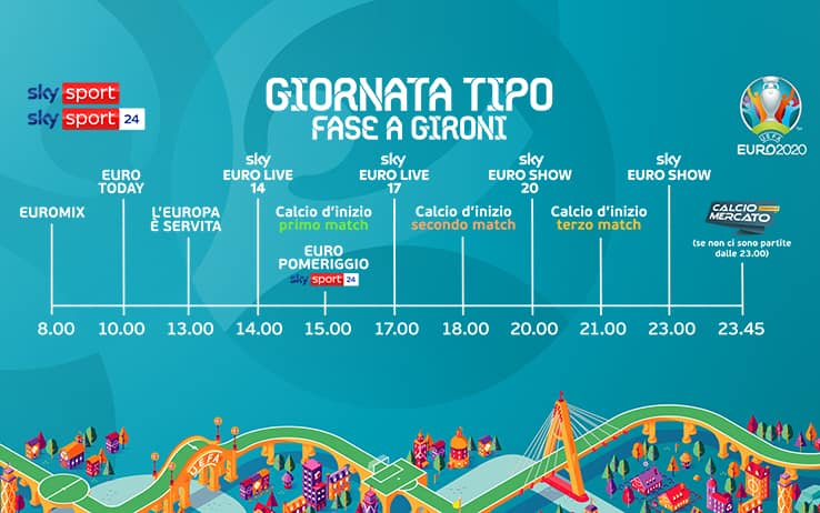 Dove Vedere Le Partite Europei Di Oggi